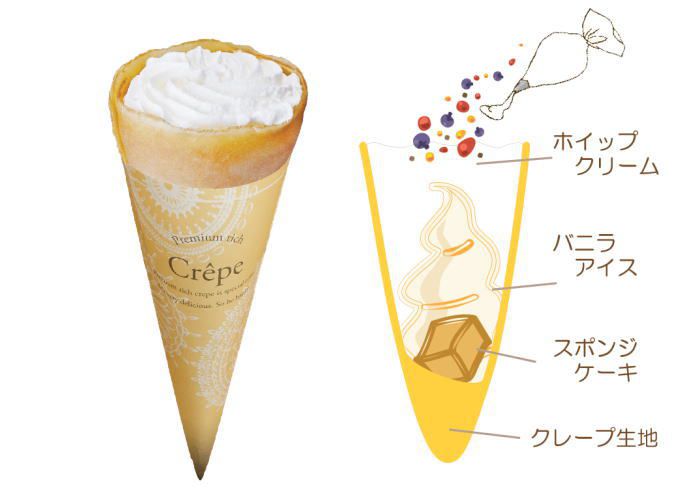 夏に簡単アレンジ 短時間で提供できる業務用アイスクレープ Nagomiya Blog