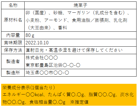 トップ 食品と食品でないギフトセット原材料表示