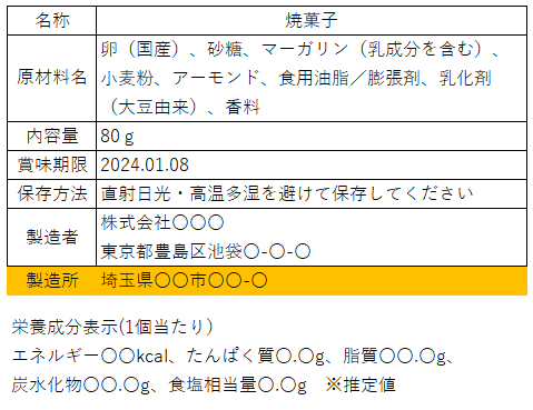 食品表示の責任者が知りたい！製造者、販売者、加工者？詳しく解説します