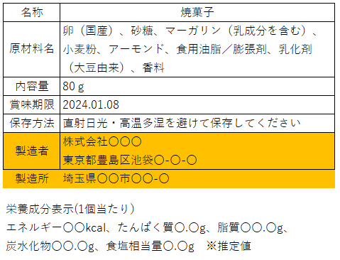 食品表示の責任者が知りたい！製造者、販売者、加工者？詳しく解説します