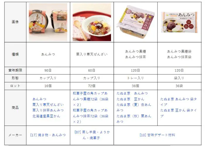 あんみつとは？歴史や人気の理由を解説、アレンジレシピをご紹介