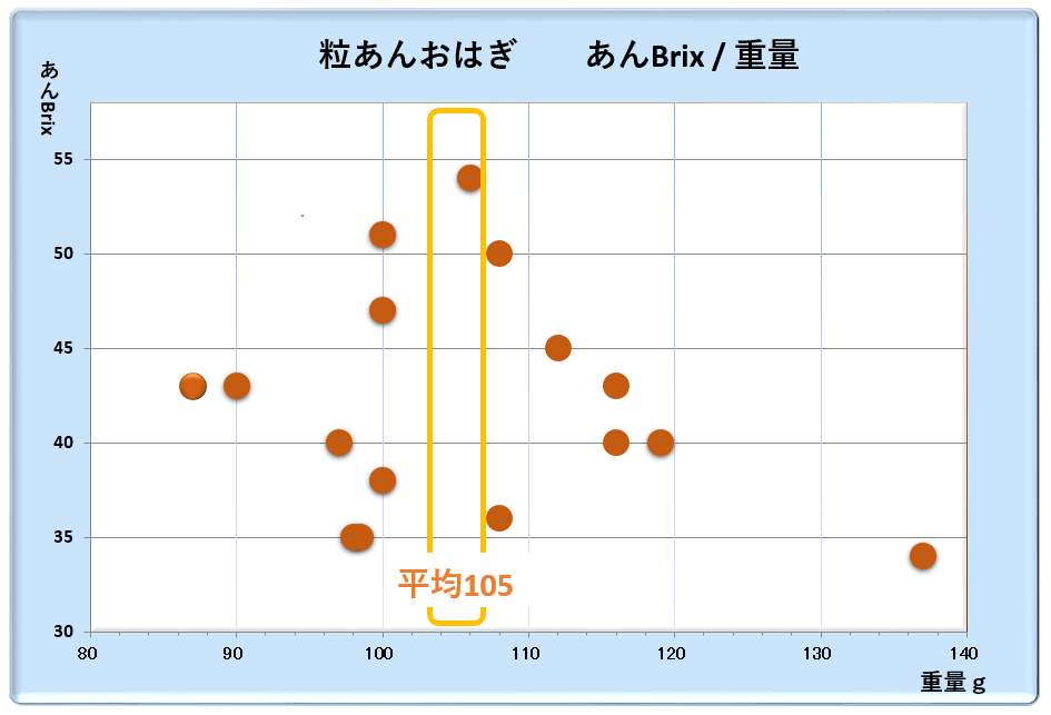 つぶあんおはぎ重量