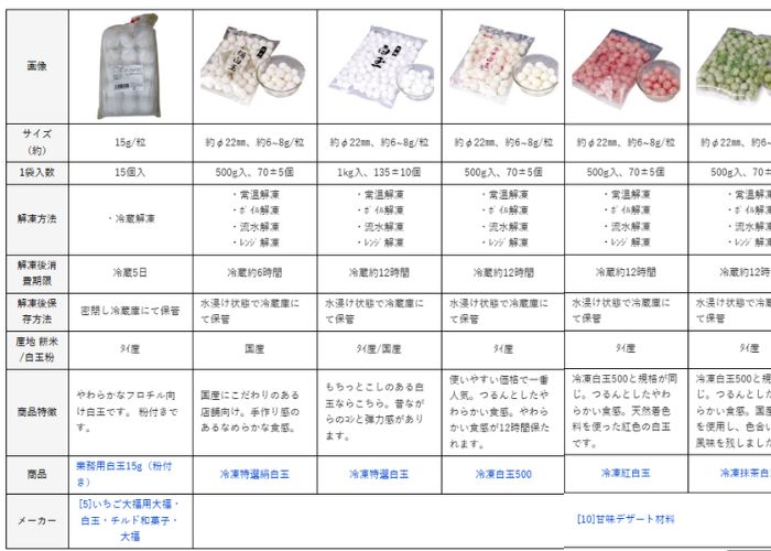 白玉比較表
